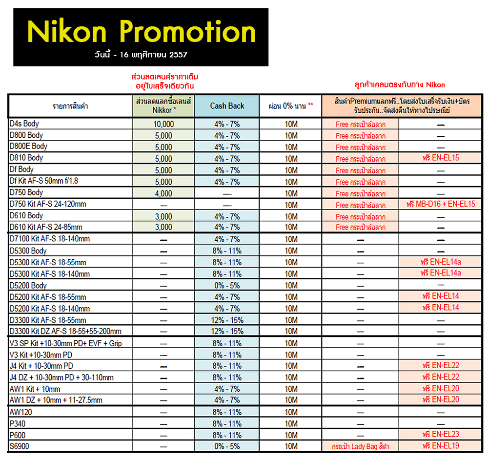 Nikon Promotion